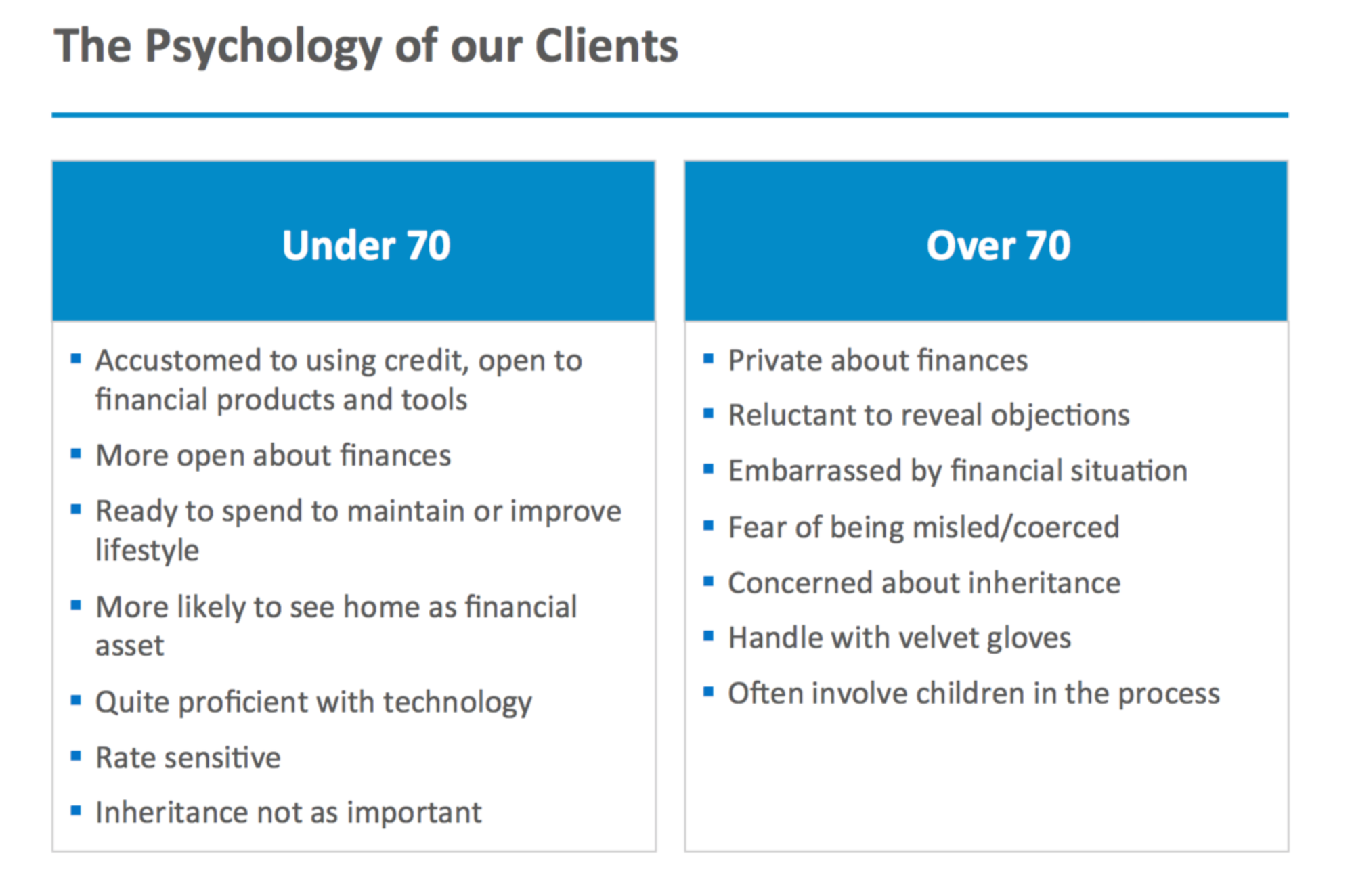 Case-study: Enhancing Empathy an approach to UX for HomeEquity Bank